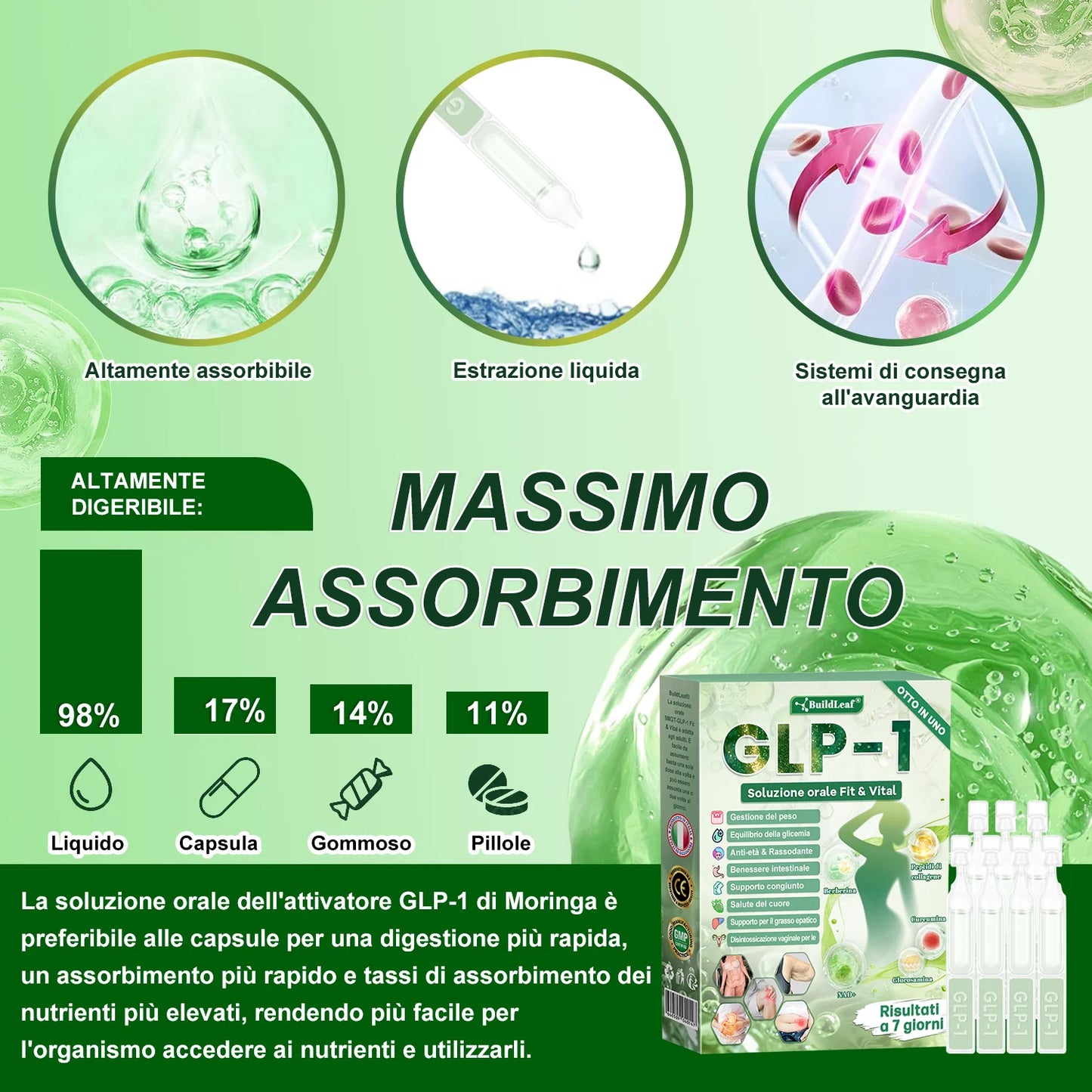 Negozio ufficiale | BuildLeaf® GLP-1 8-in-1 Fit & Vital