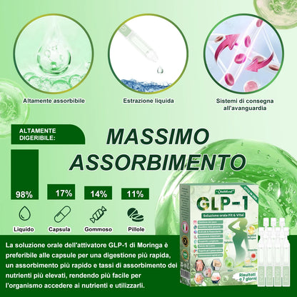 Negozio ufficiale | BuildLeaf® GLP-1 8-in-1 Fit & Vital