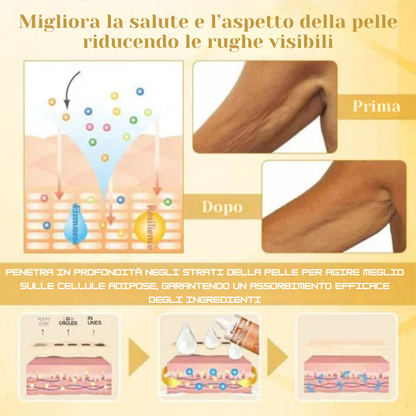 Venolift | Crema Rassodante Avanzata Multi-Azione